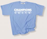 £9 Manchester City Champions 2022