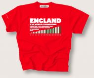 £11 England T20 World Champions 