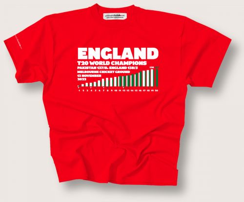 £11 England T20 World Champions 