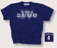 Scotland's Four Calcutta Cups 2021-24